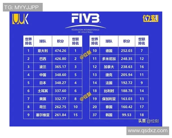 西安排球队在全球排球速度排行榜中荣获第三名的辉煌成就 西安排球队在全球排球速度排行榜中荣获第三名的辉煌成就