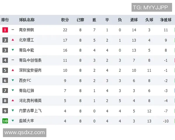 南京街舞队在攀岩联赛中以77分稳居积分榜首位展现强劲实力