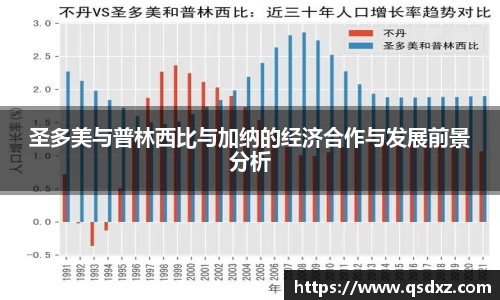圣多美与普林西比与加纳的经济合作与发展前景分析